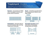TENS Unit 7000-Wabbo Company